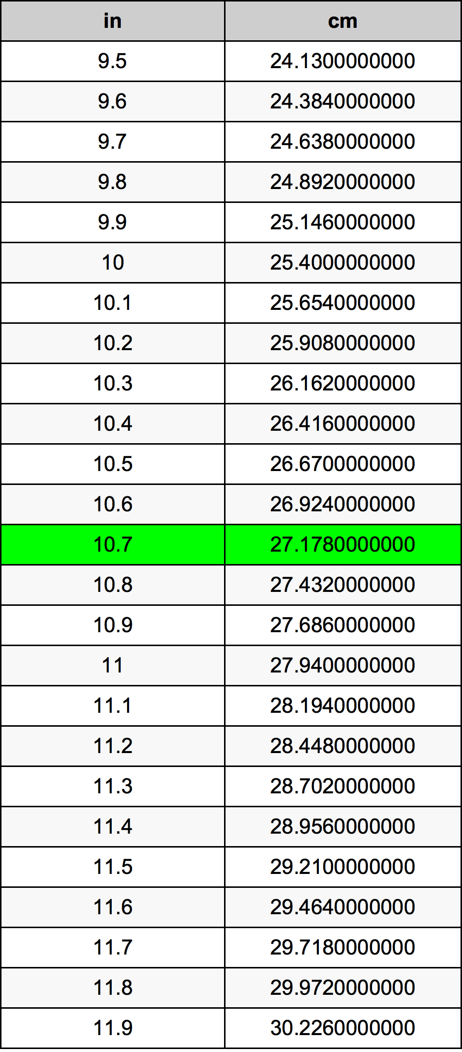 10.7 дюйм Таблица преобразования