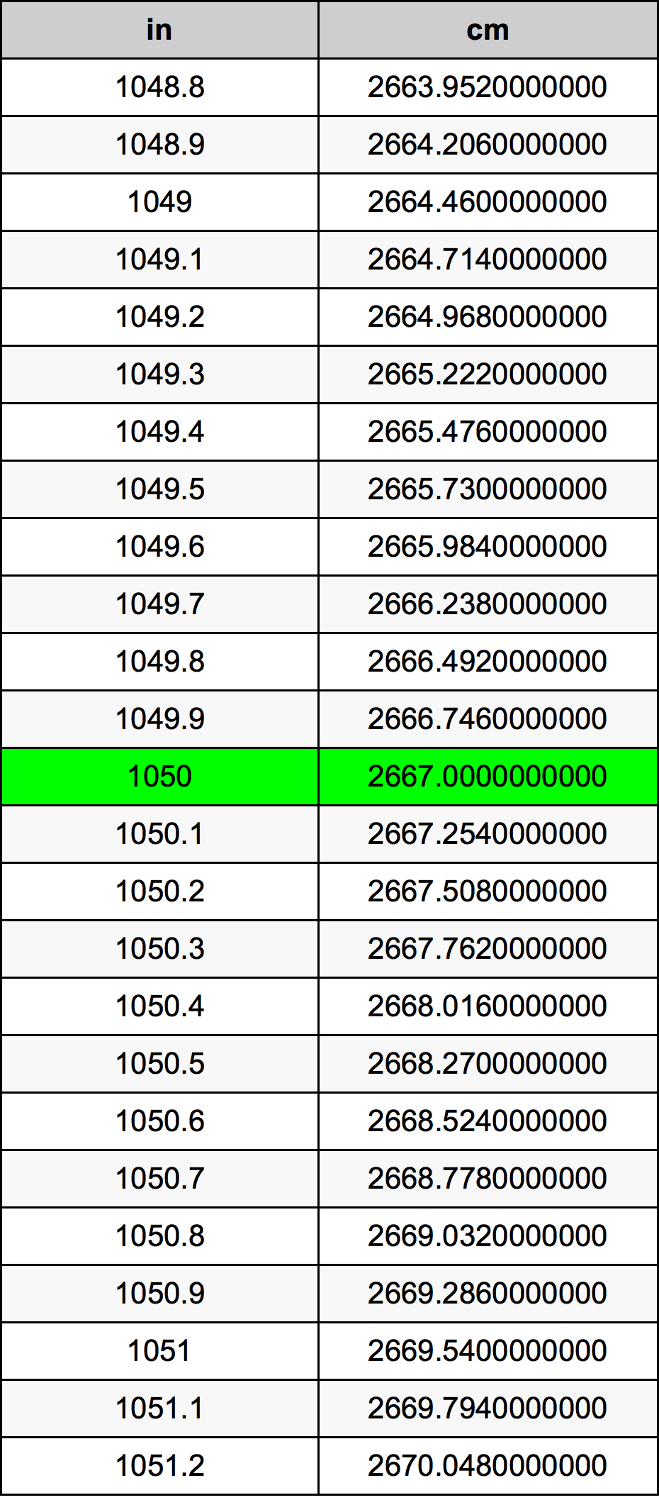 1050 Hüvelyk átszámítási táblázat