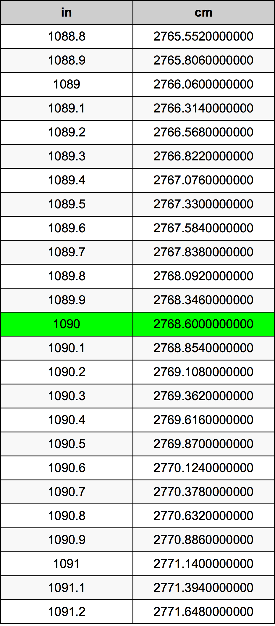 1090 Hüvelyk átszámítási táblázat