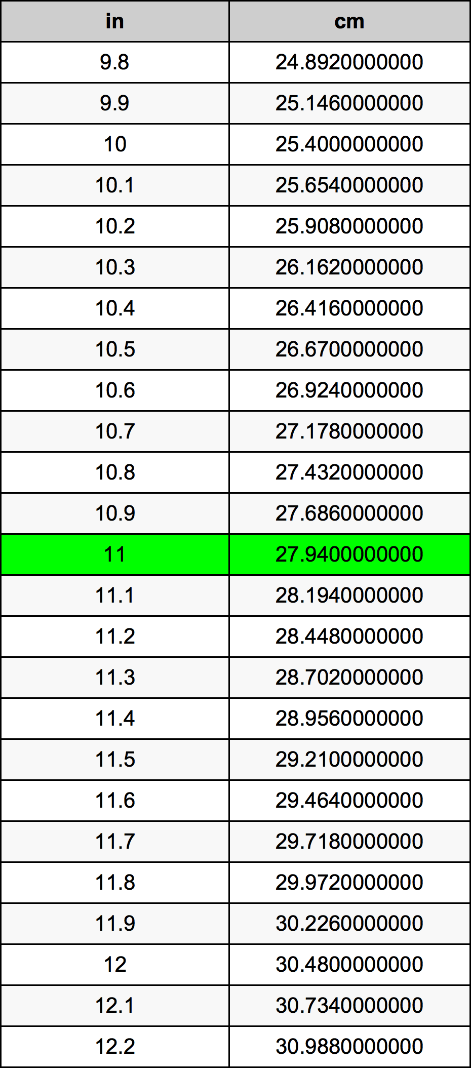 11 Inç Table