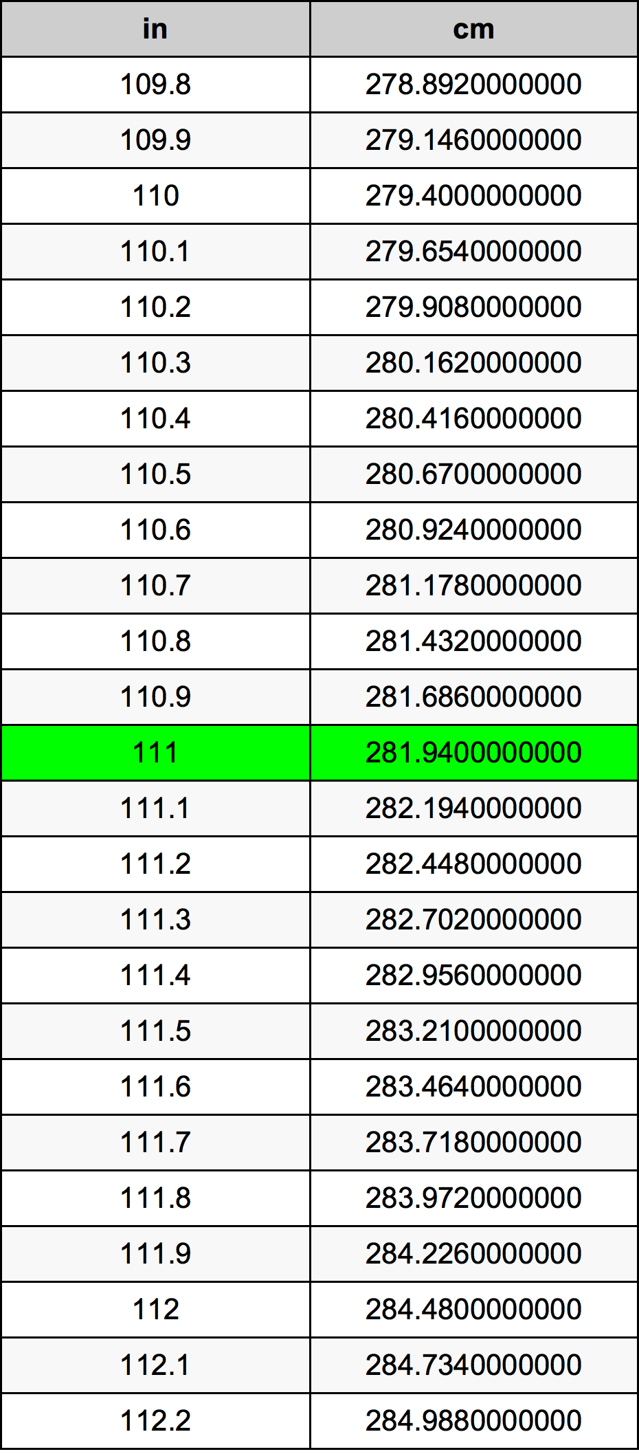 111 Pulzier konverżjoni tabella