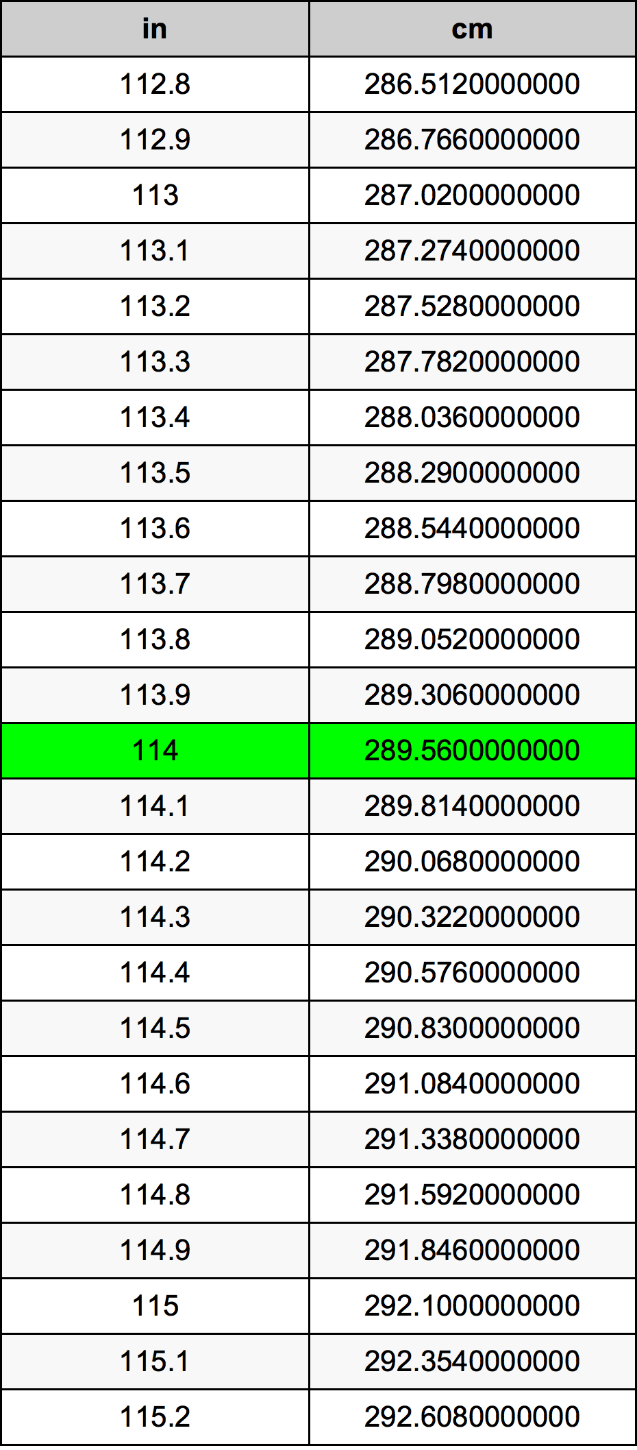 114 Pulzier konverżjoni tabella