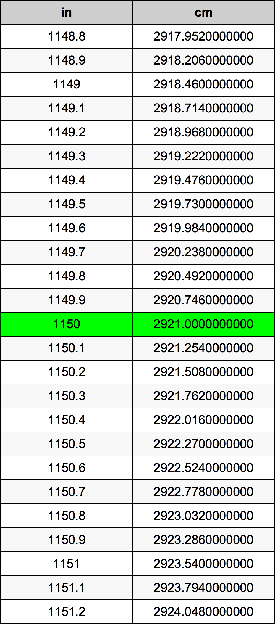 1150 Pulzier konverżjoni tabella