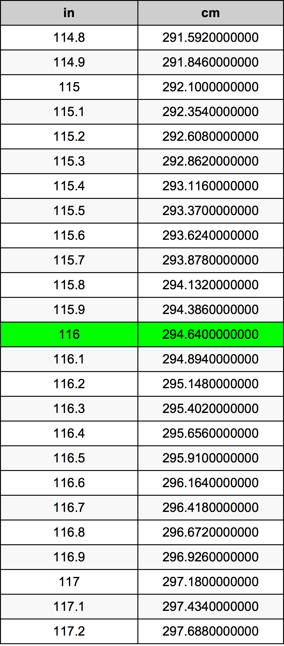 116 ইঞ্চি রূপান্তর ছক