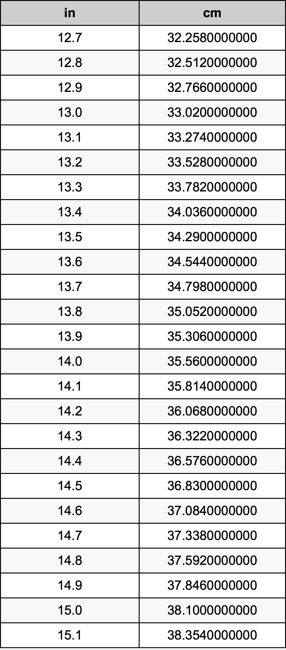 13.9英寸換算表