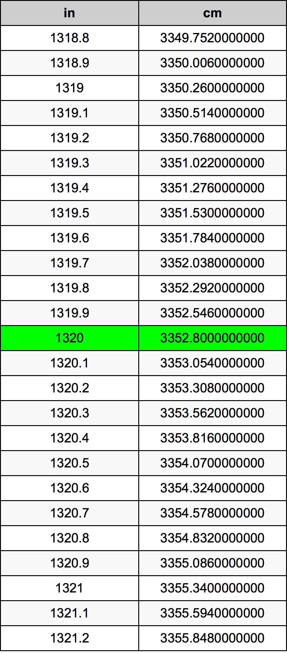 1320 Hüvelyk átszámítási táblázat