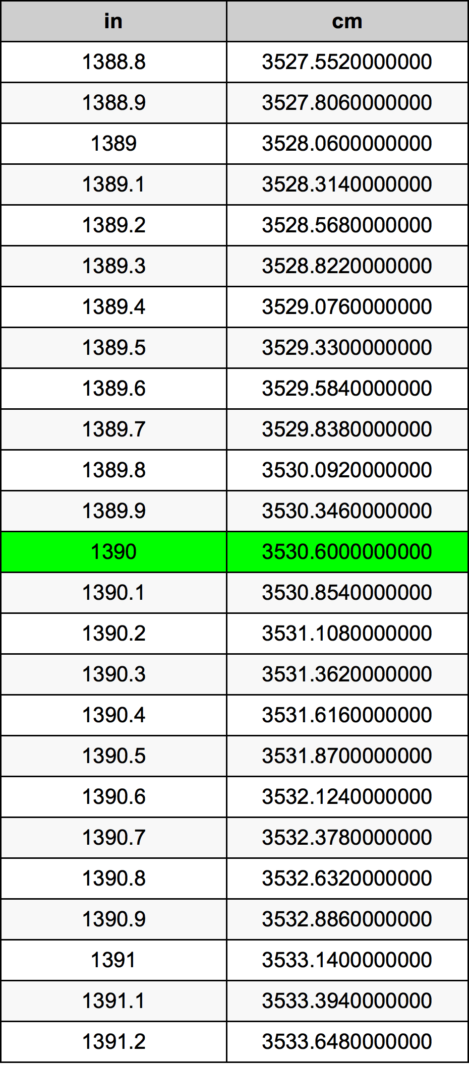 1390 Hüvelyk átszámítási táblázat