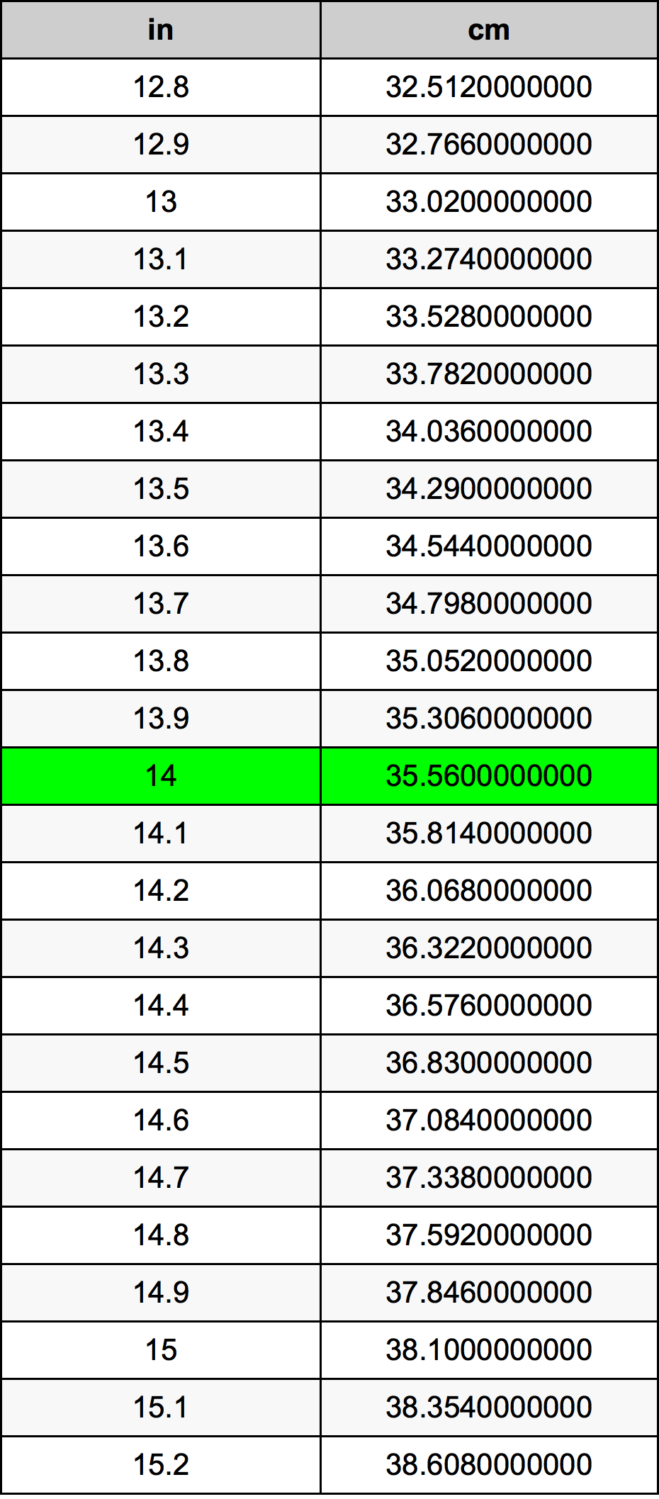 14 Inç Table