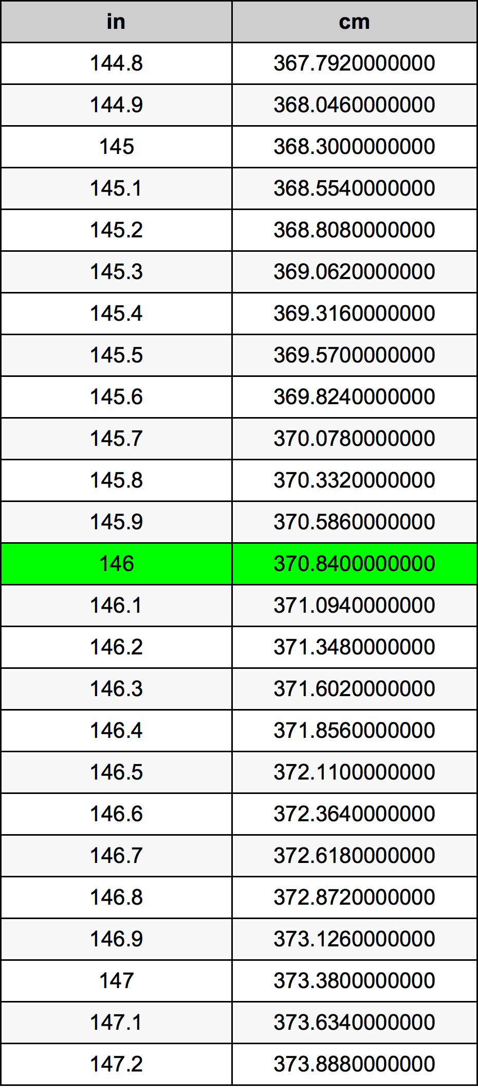 146インチ換算表