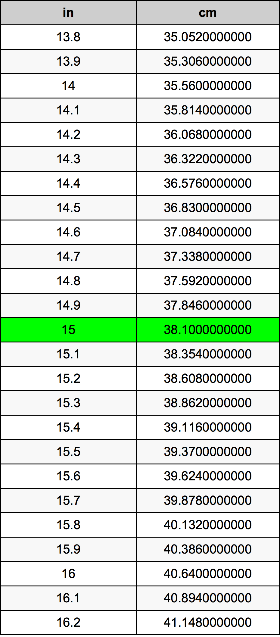 15インチ換算表