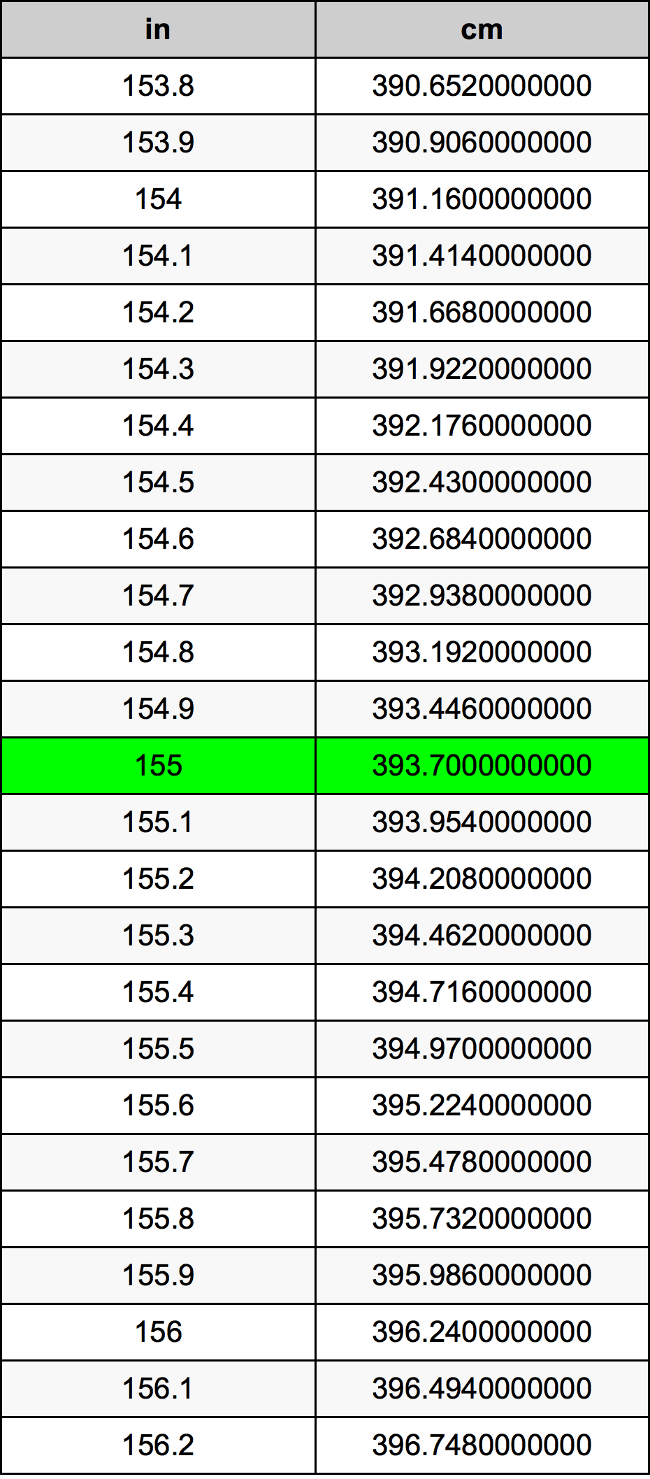 155 Hüvelyk átszámítási táblázat