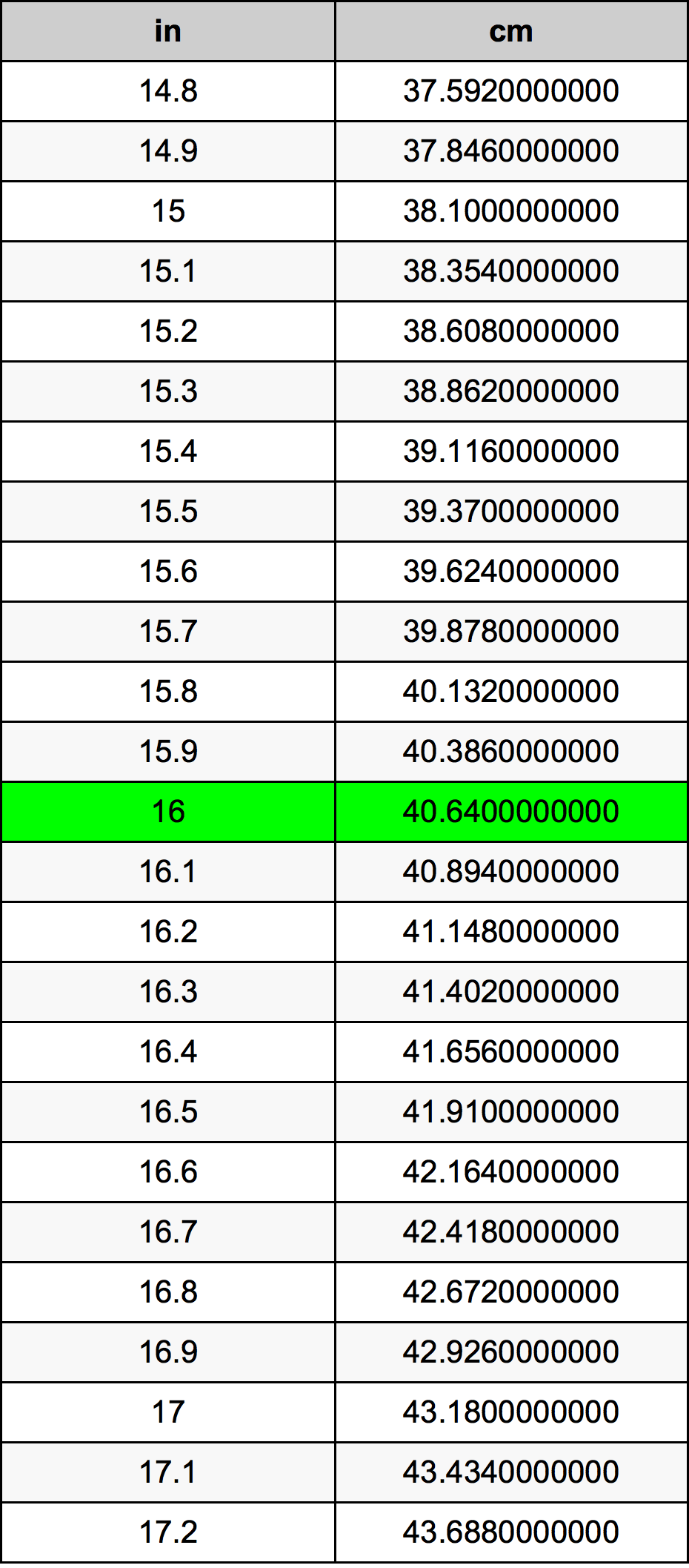 16インチ換算表