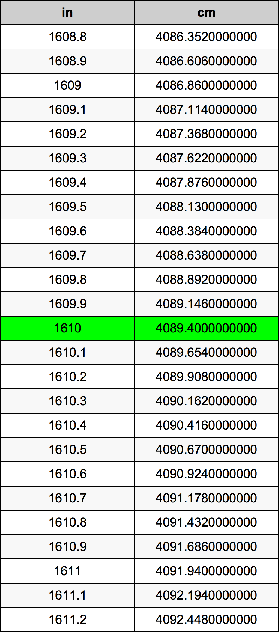 1610 Inç Table