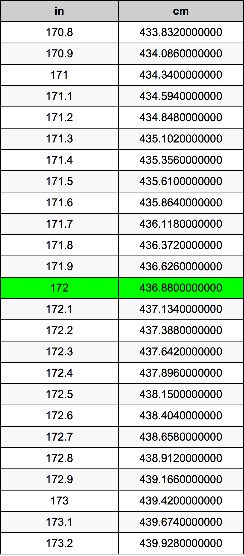 172 Hüvelyk átszámítási táblázat