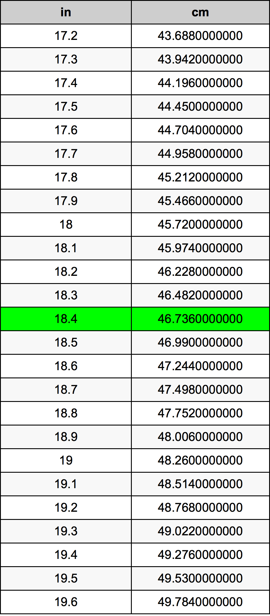 18.4นิ้วตารางการแปลง