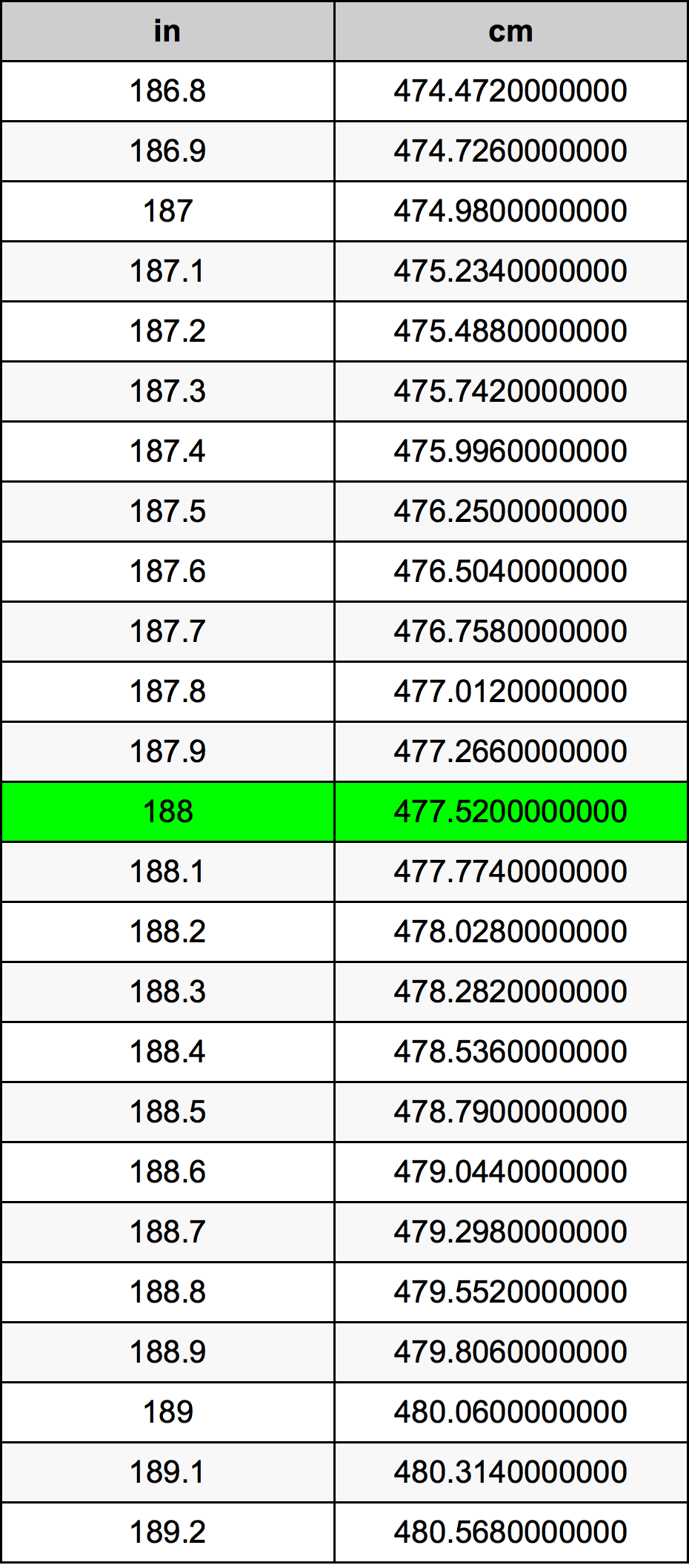 188 Inç Table