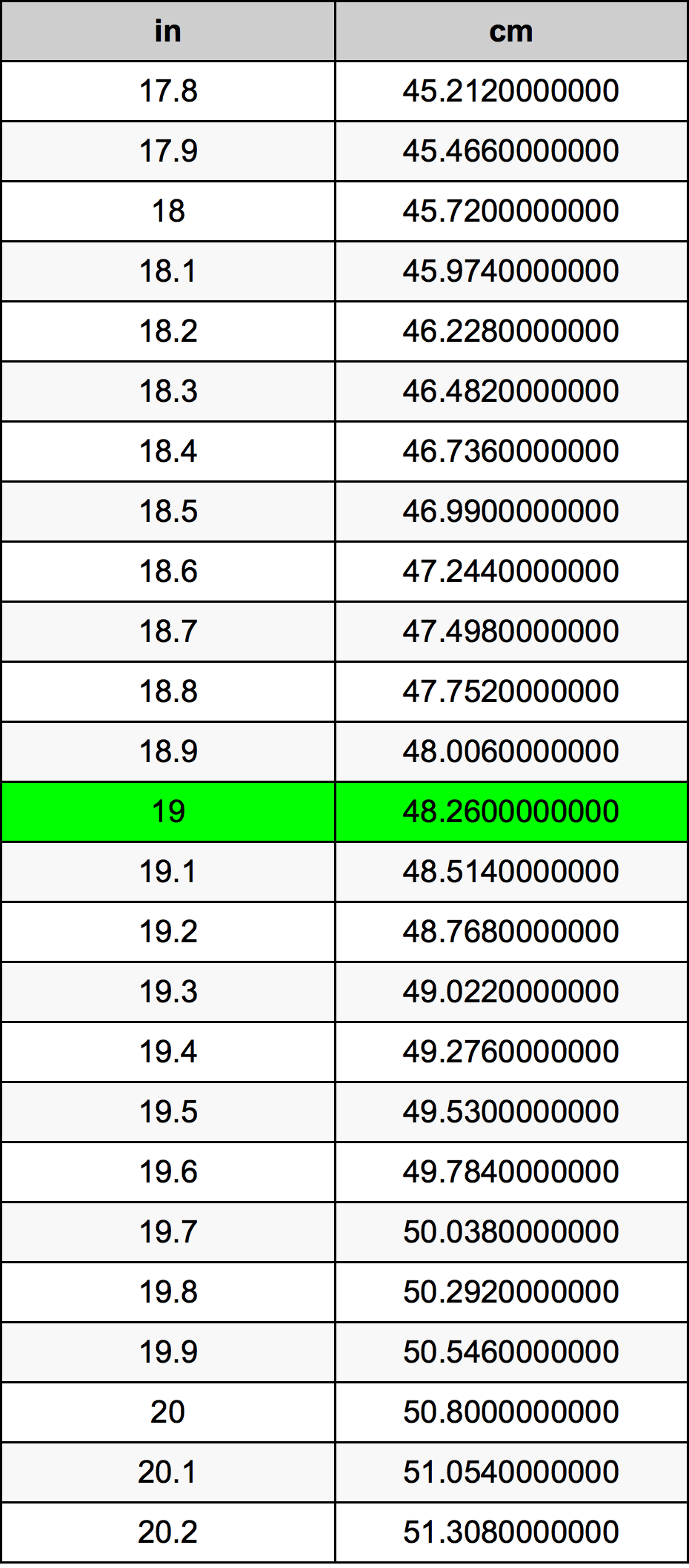 Convert inch to cm