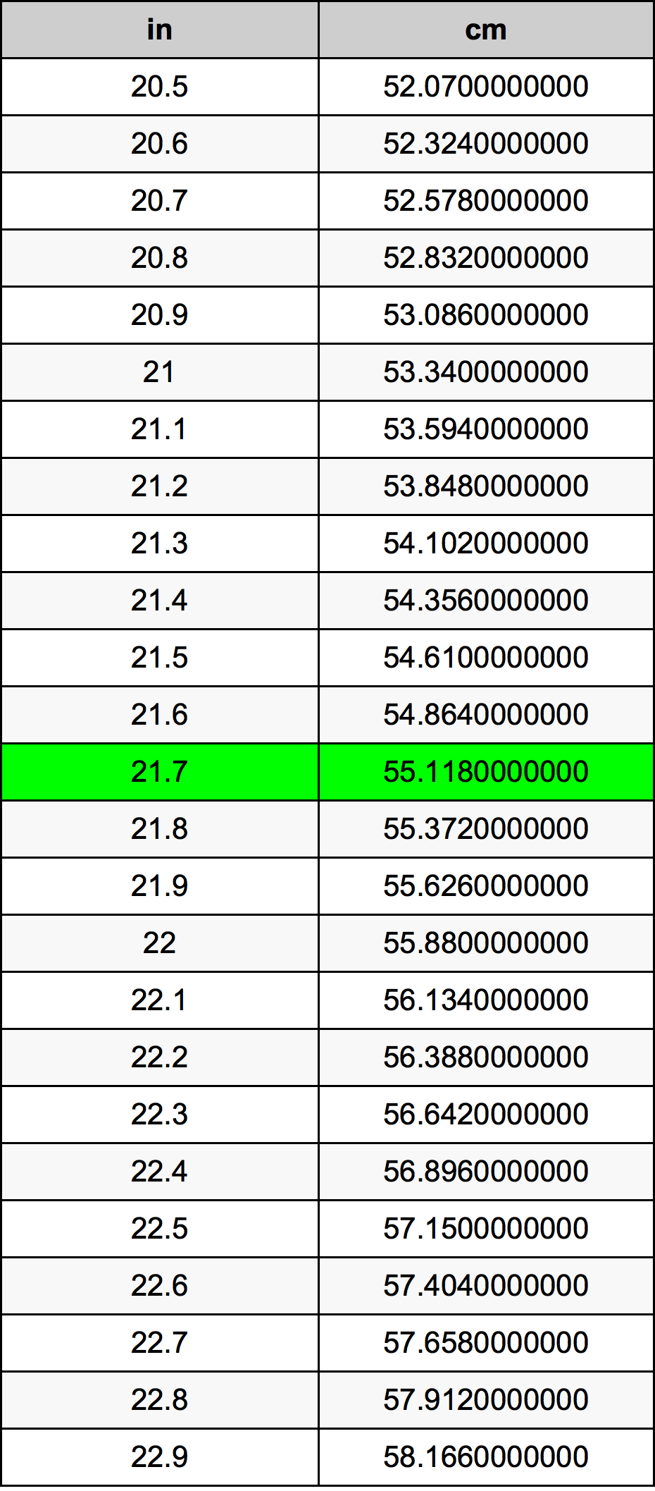 21 7 Inches To Centimeters Converter 21 7 In To Cm Converter