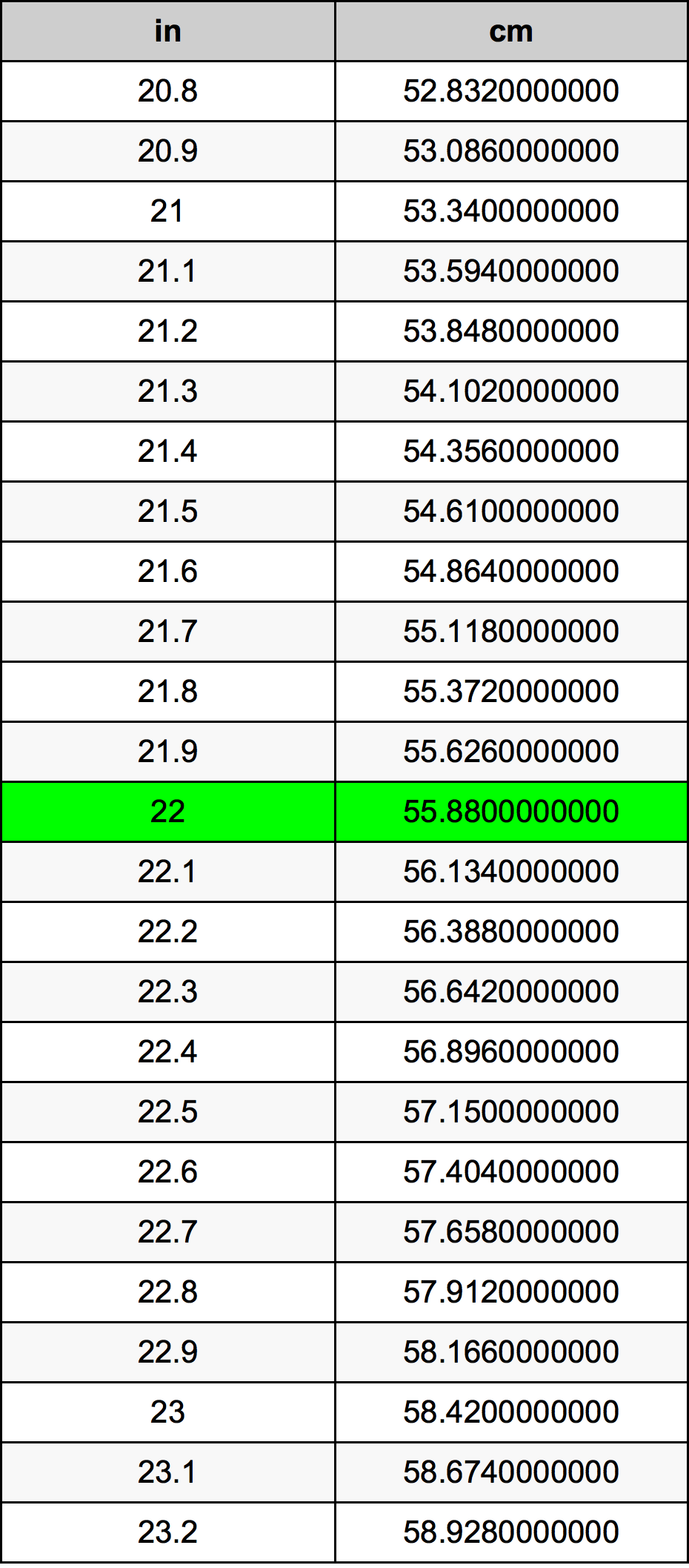 22 ίντσα Πίνακας Μετατροπής