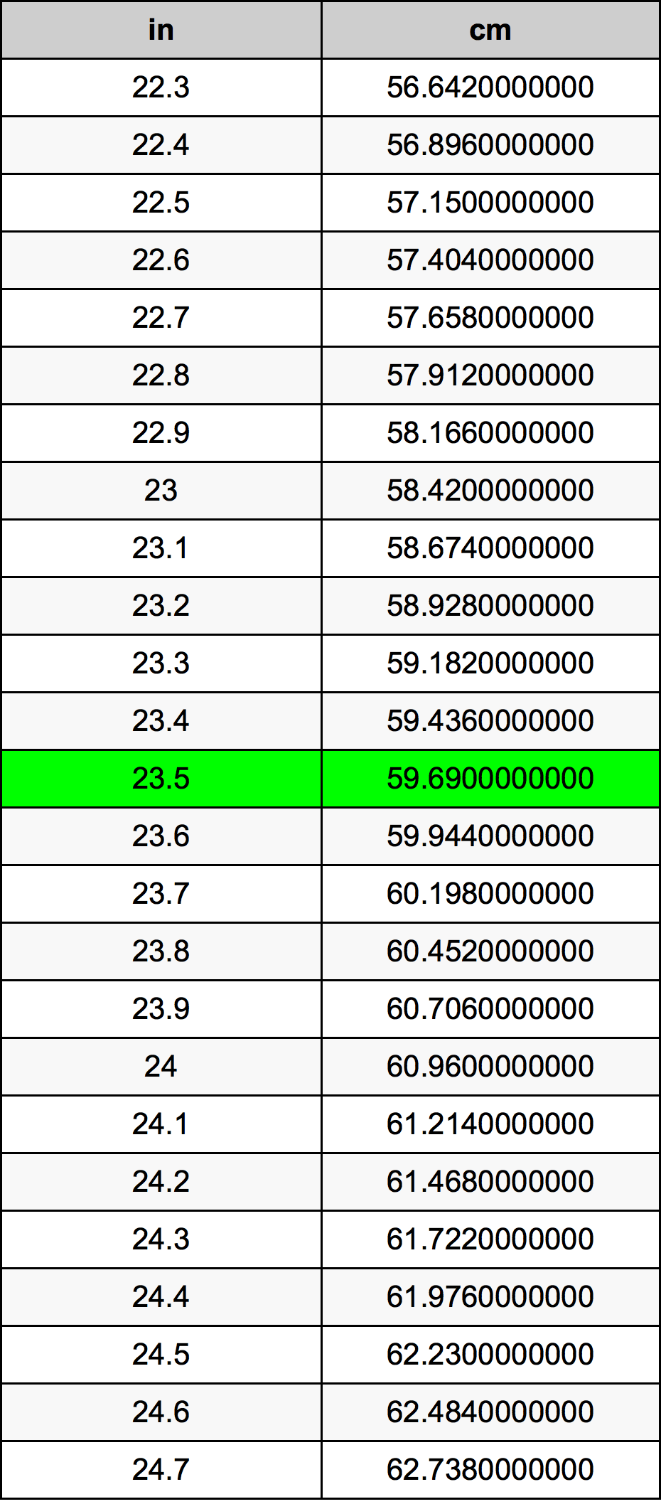 23.5 英寸换算表