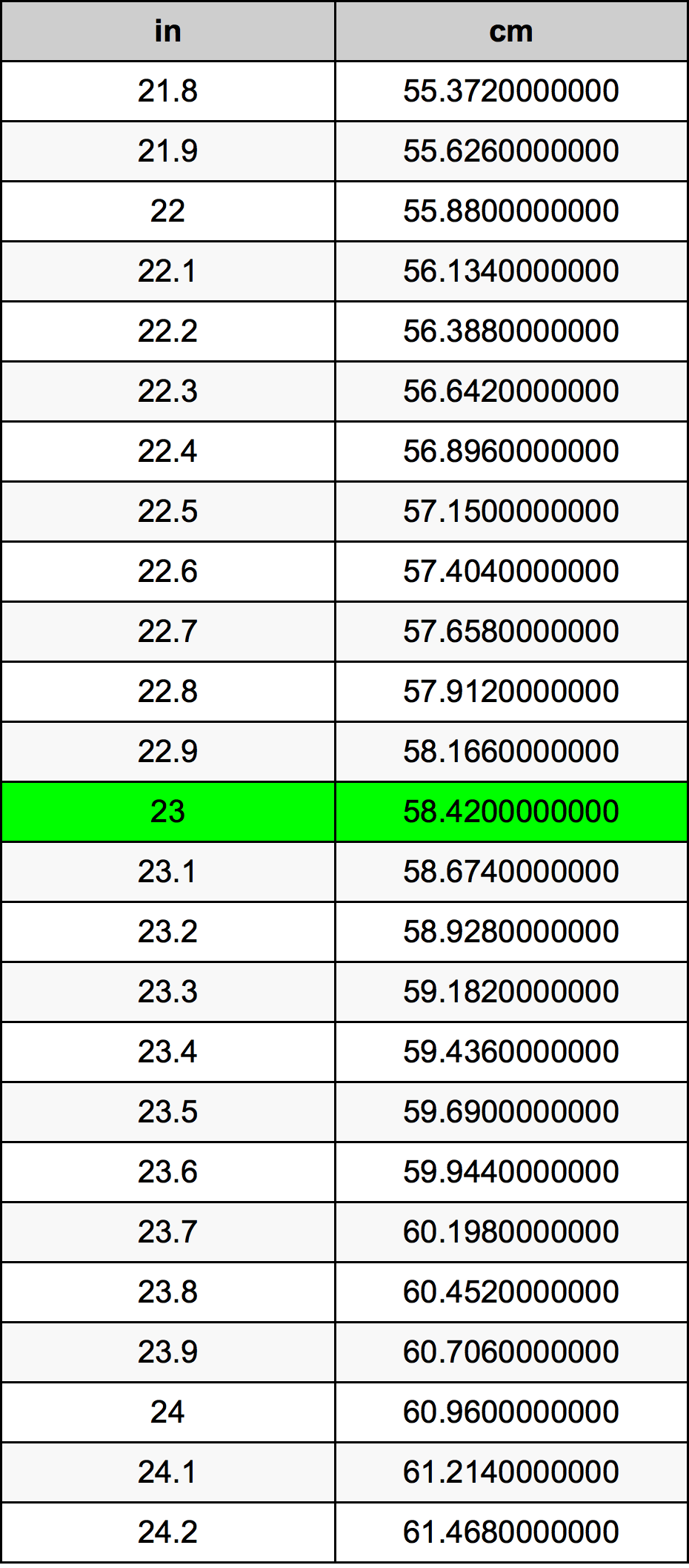 23 Inci konversi tabel