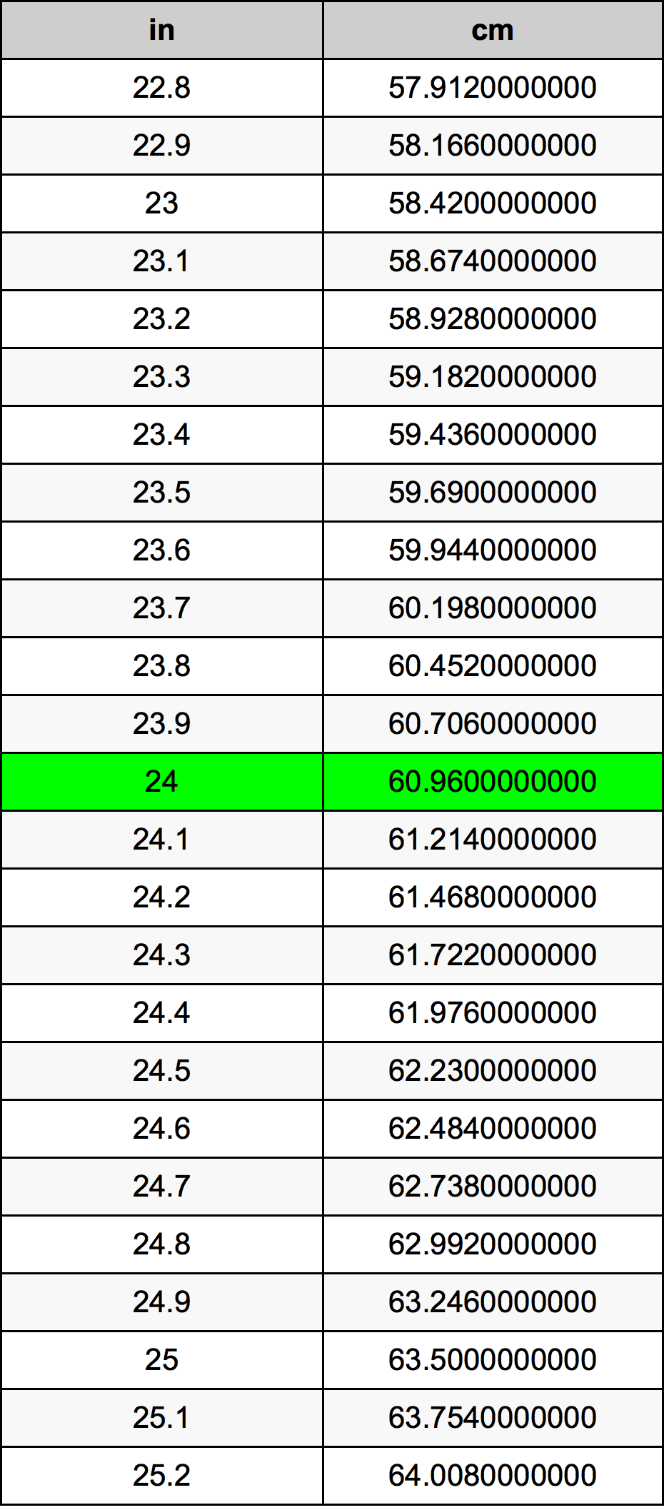 24 Toll ümberarvestustabelile