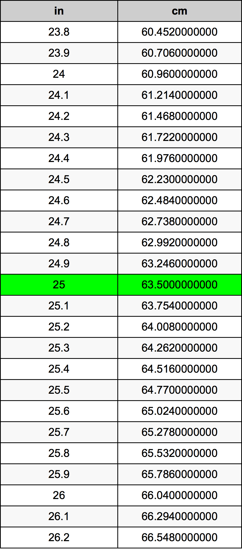 25 5 Inch To Cm Mga Paksa