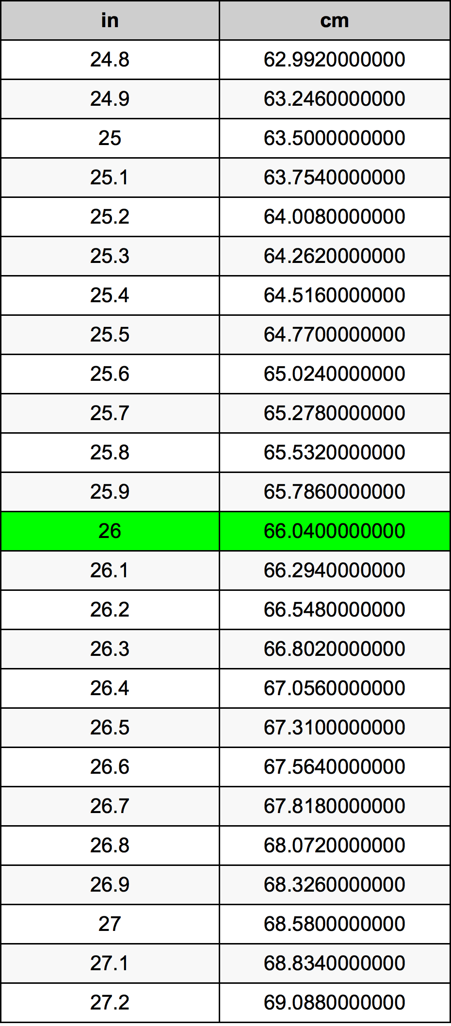 26 Inç Table