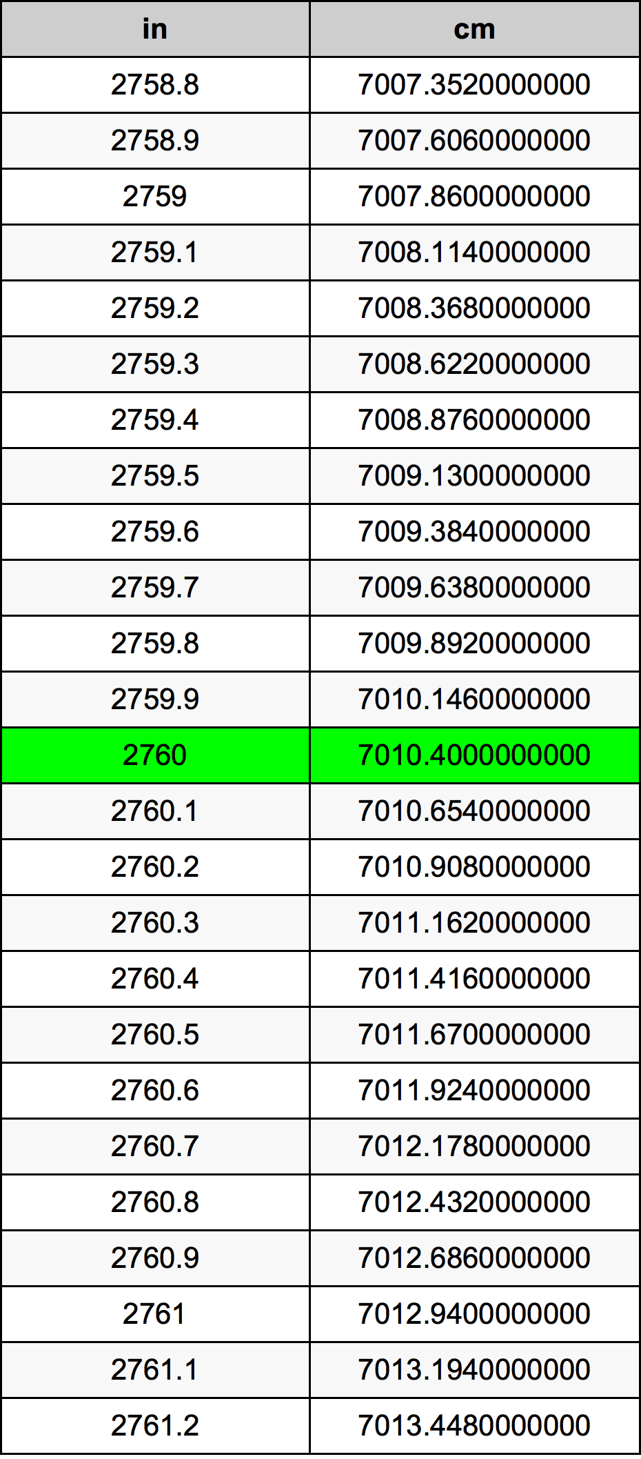 2760 Cal tabela przeliczeniowa