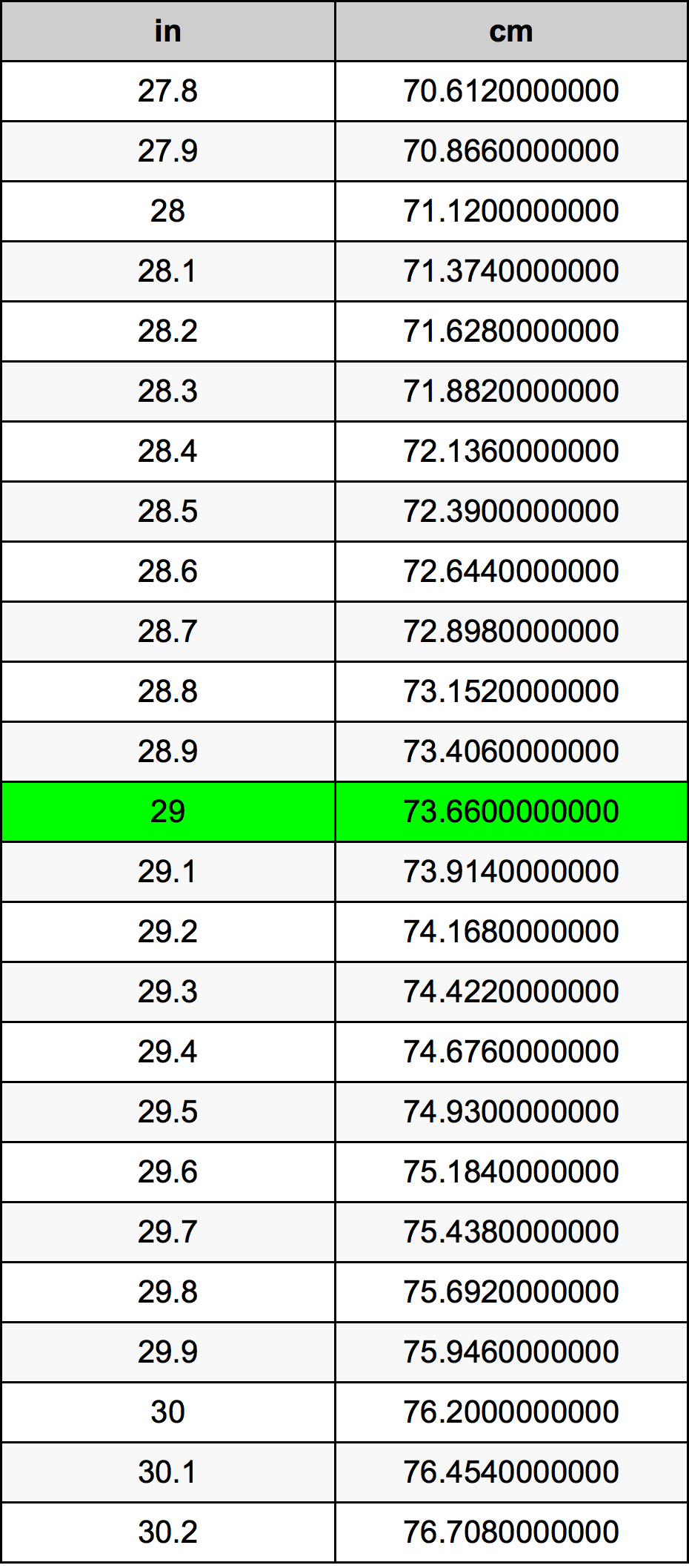 6 футов в сантиметрах. 300lb в кг. Диаметр 1.5 дюйма в сантиметрах. 5 Футов 10 5 дюймов рост. Вес 62 в фунтах.