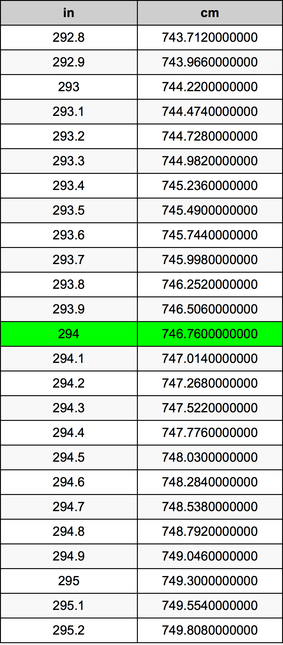 294 Hüvelyk átszámítási táblázat