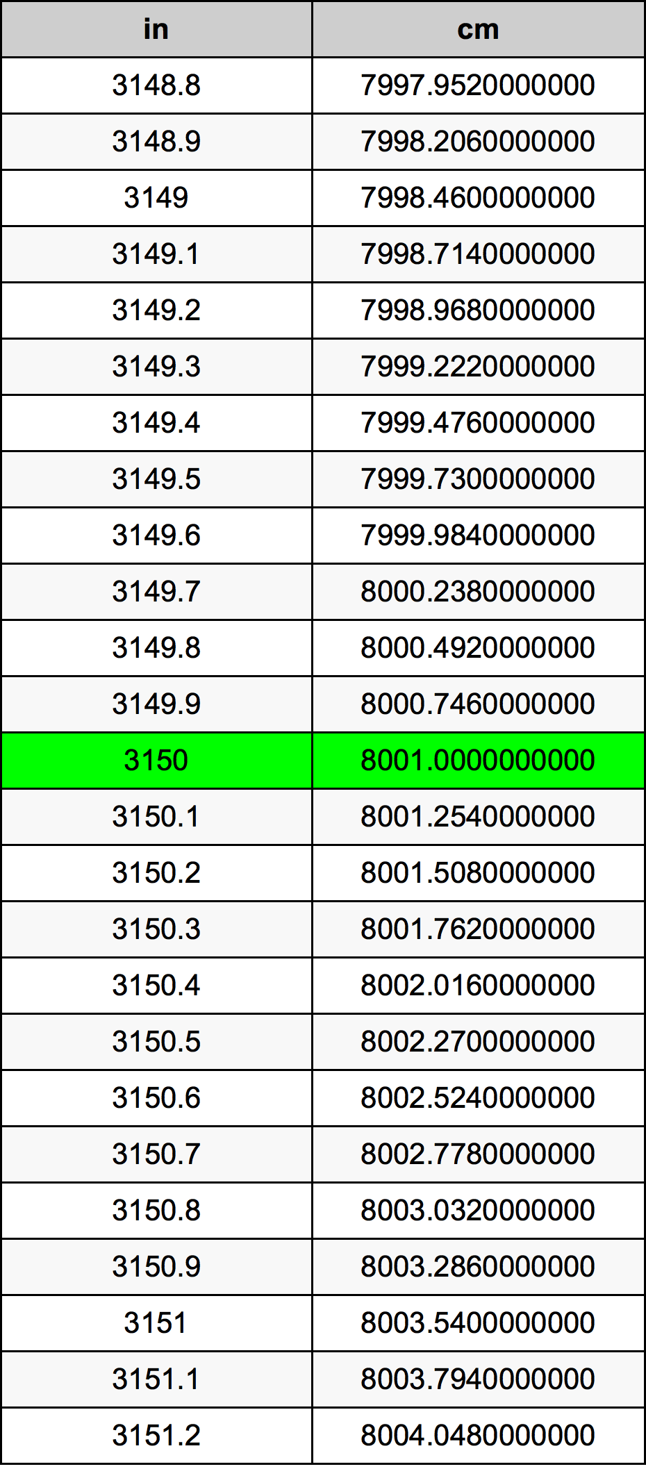 3150 Inç Table