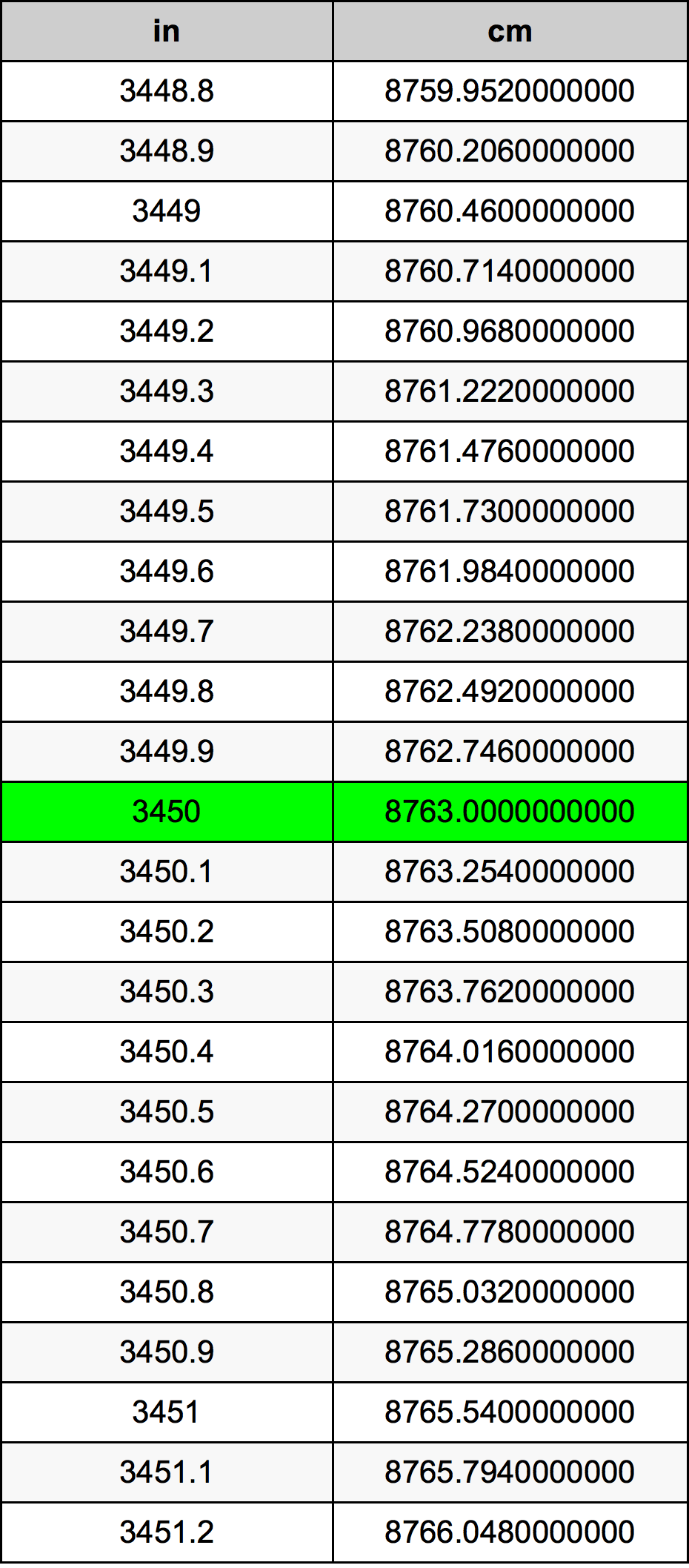 3450 Inç Table
