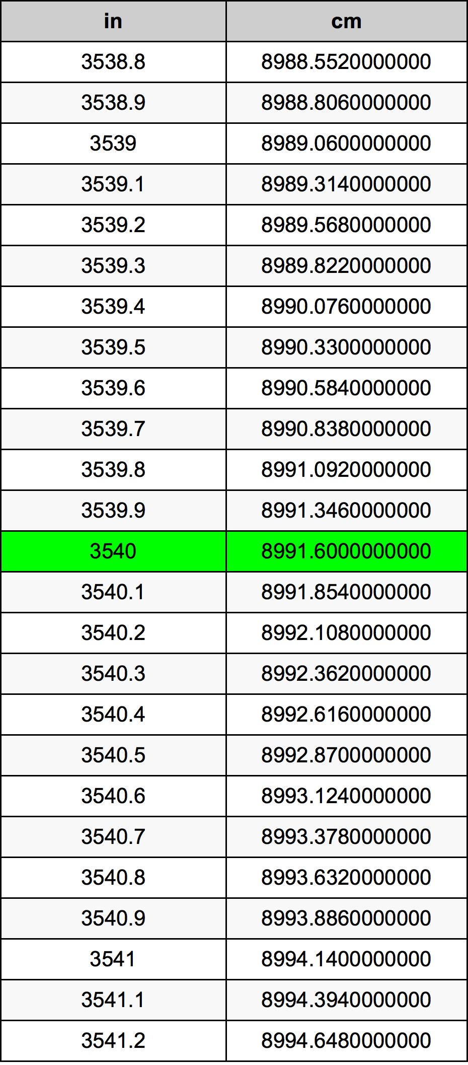 3540 Inç Table