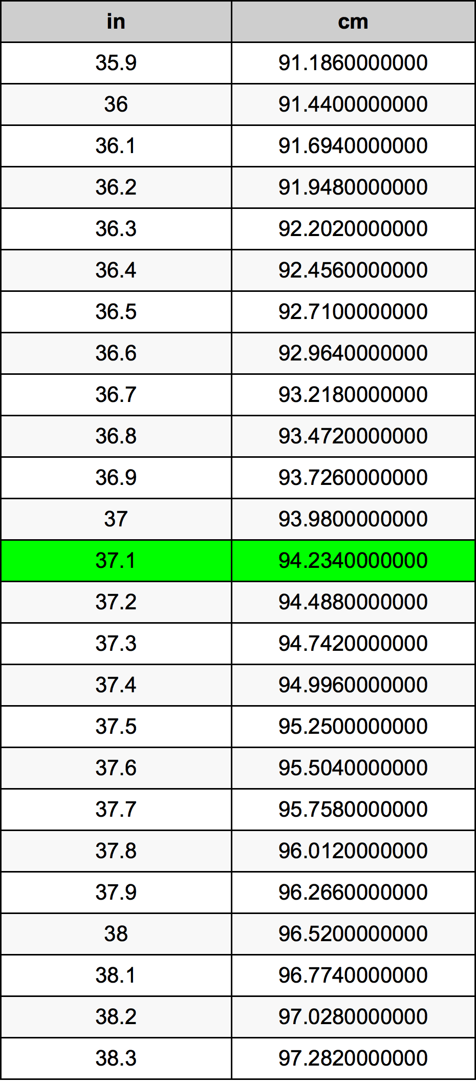 37.1 Zoll Umrechnungstabelle