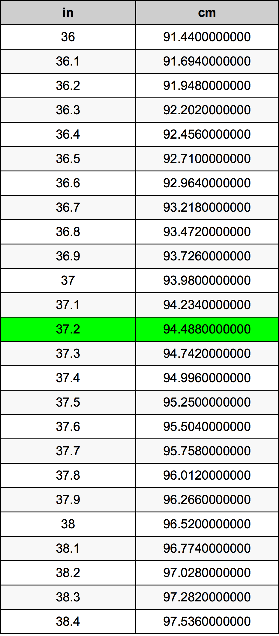 37.2 بوصة جدول تحويل