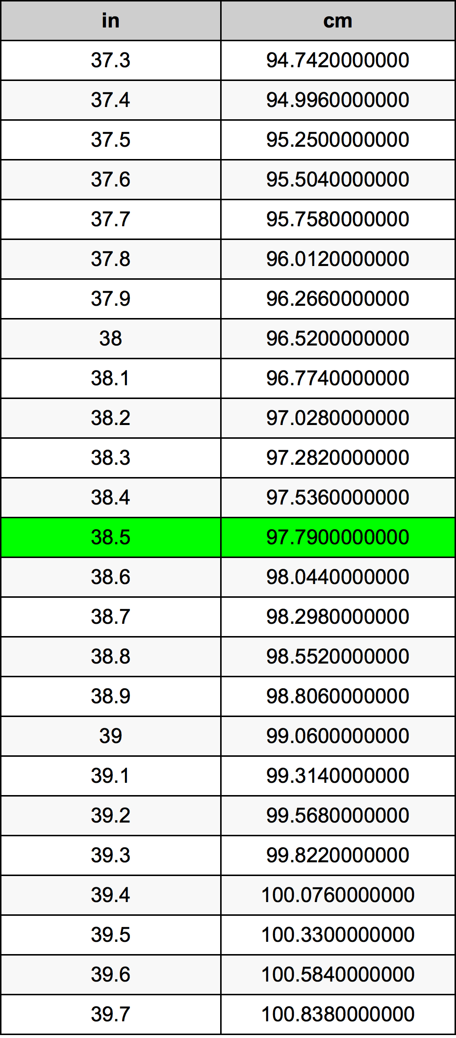 38 5 Inches To Centimeters Converter 38 5 In To Cm Converter