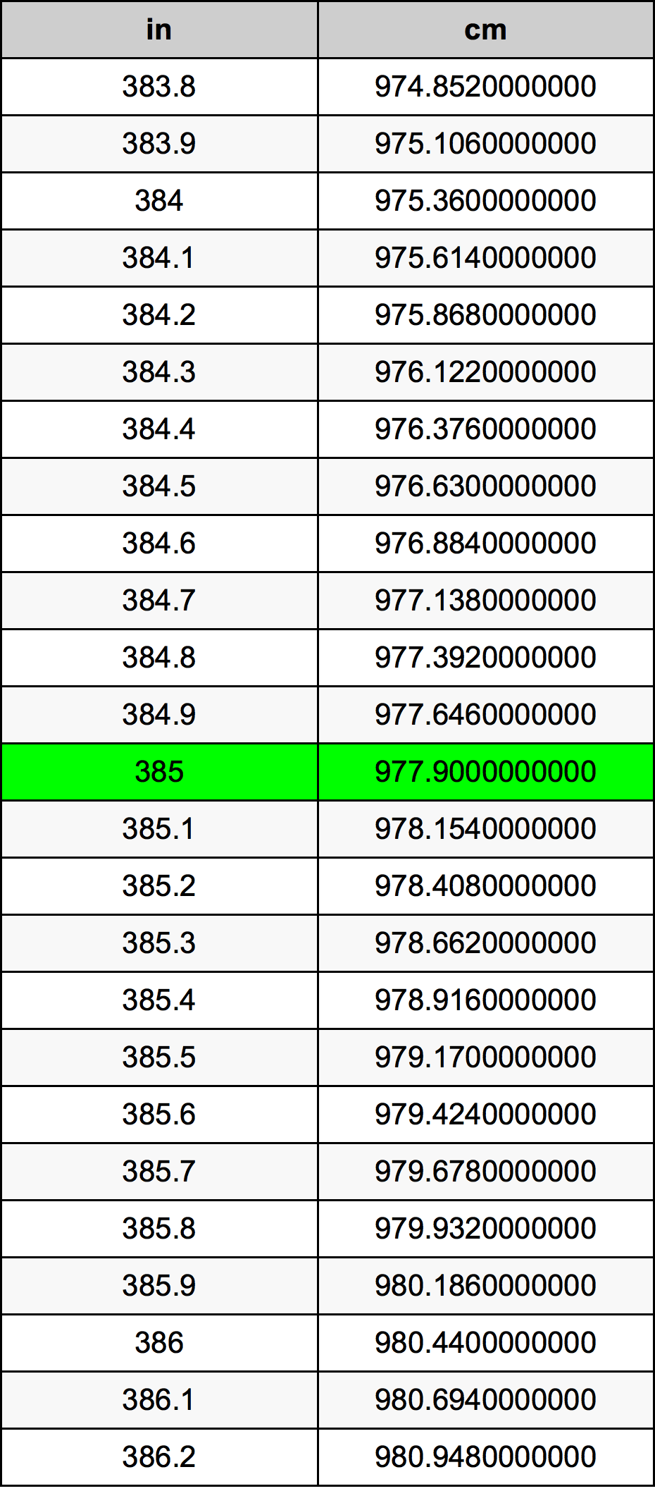 385 Hüvelyk átszámítási táblázat