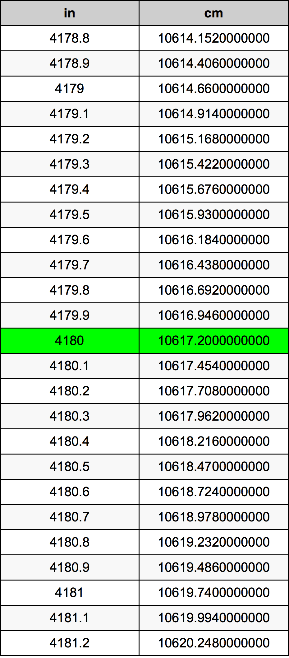 4180 Pulzier konverżjoni tabella