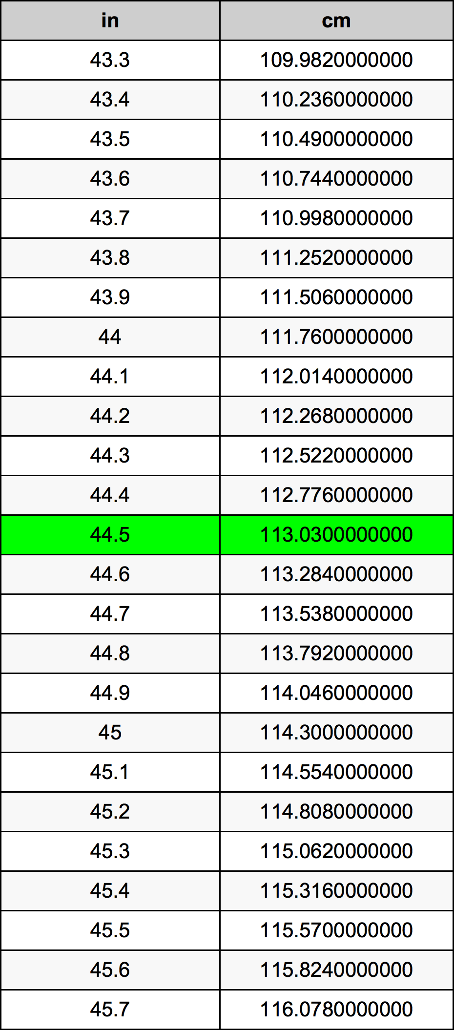 44.5 Pulzier konverżjoni tabella