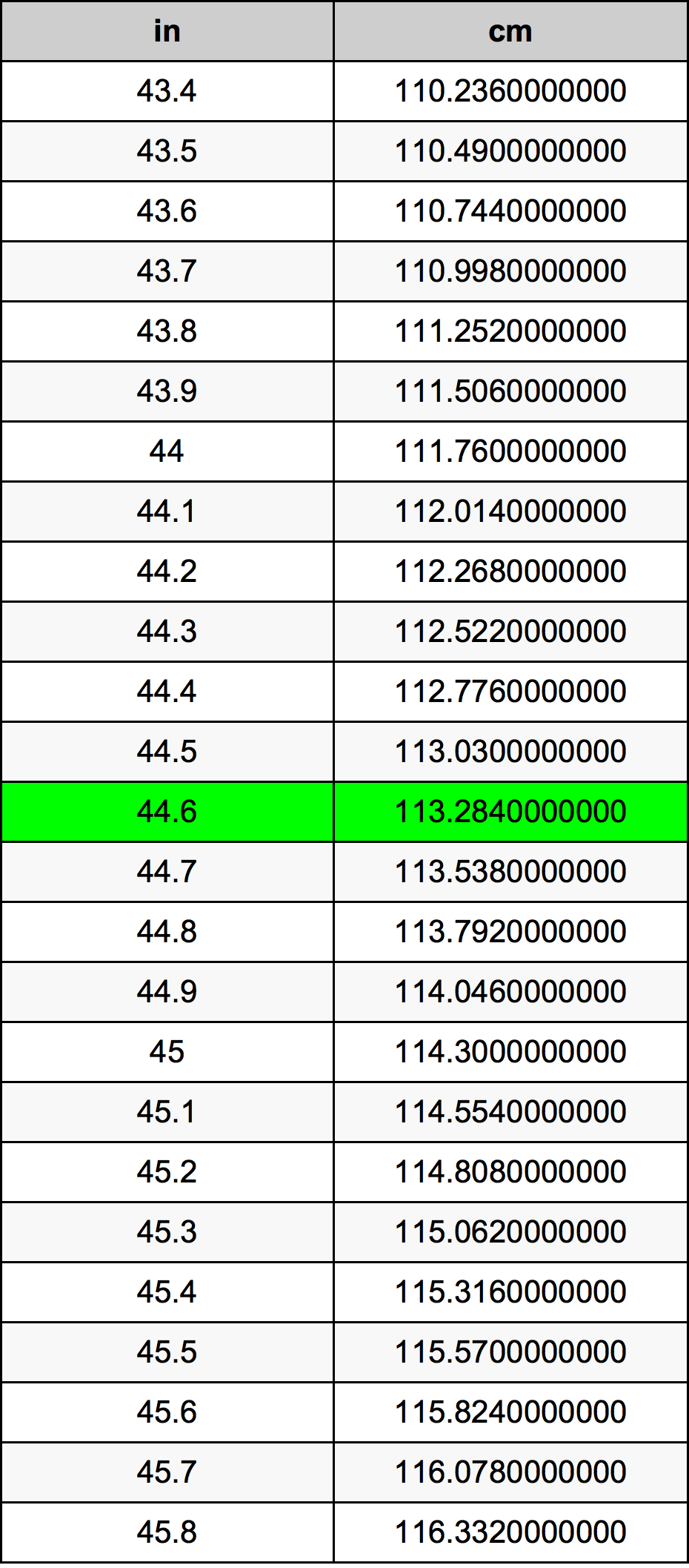 44.6 بوصة جدول تحويل
