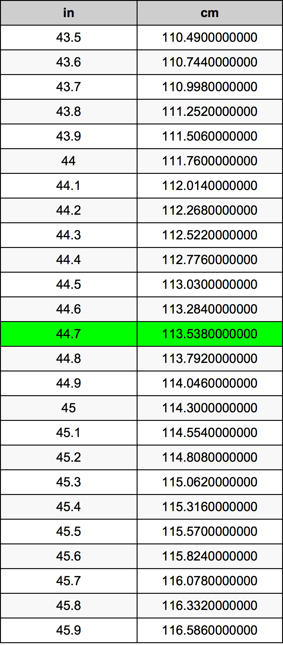 44.7 Pulzier konverżjoni tabella