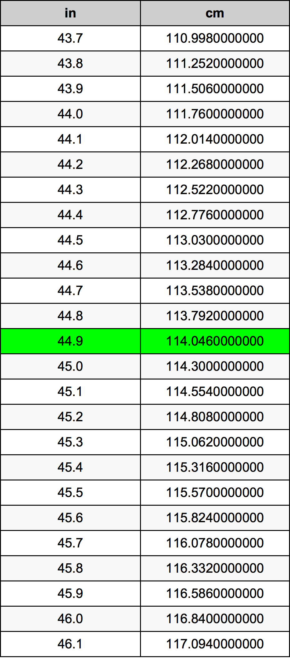 44.9 Düym Dönüşüm Cədvəl