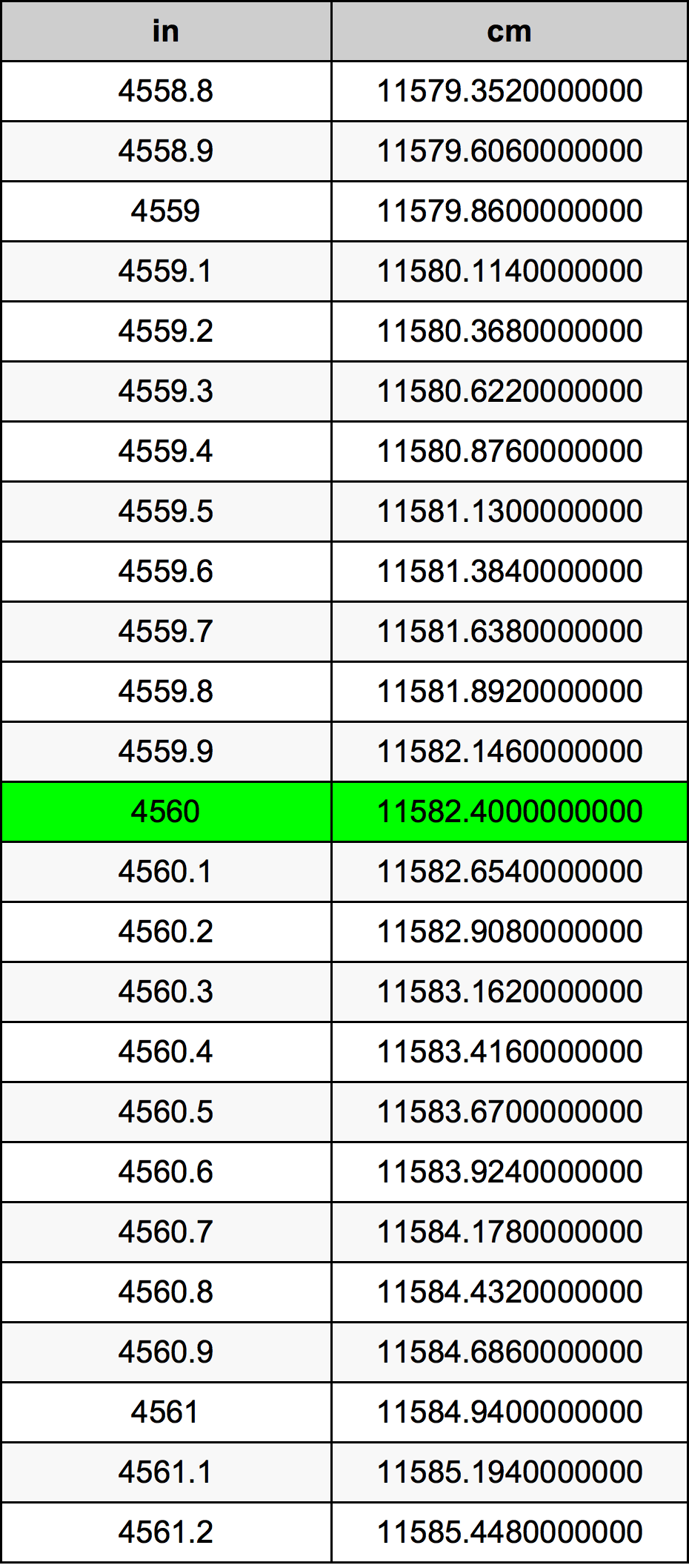 4560 Hüvelyk átszámítási táblázat
