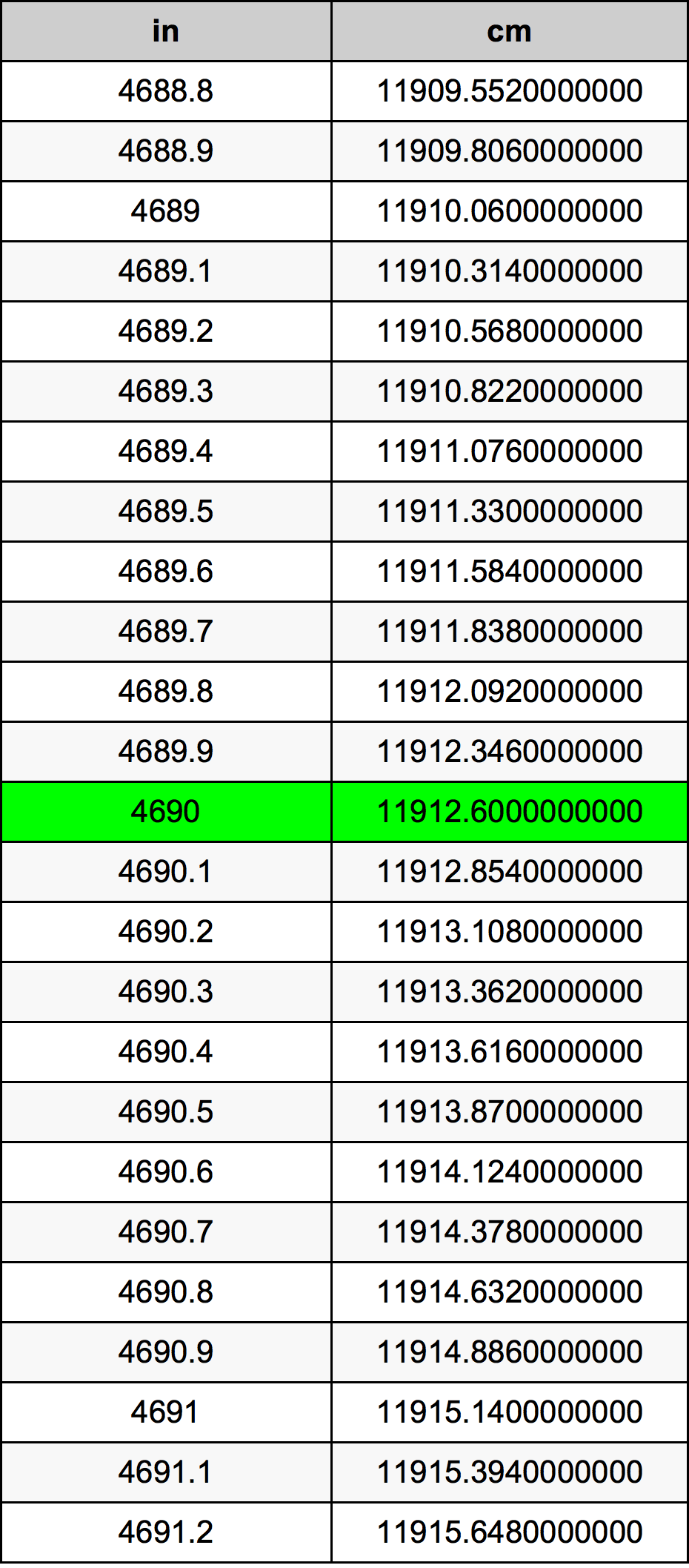 4690 Inç Table