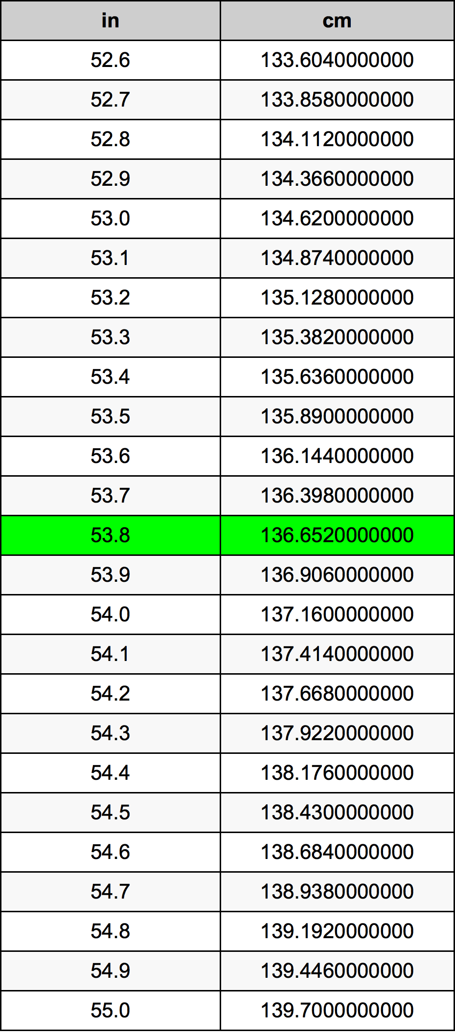 53.8 Palec převodní tabulka