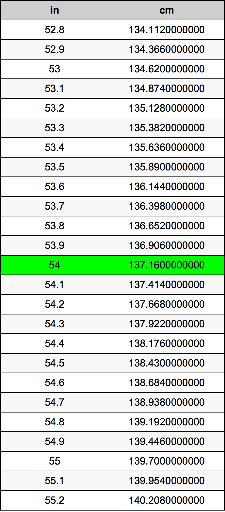 54 Inç Table