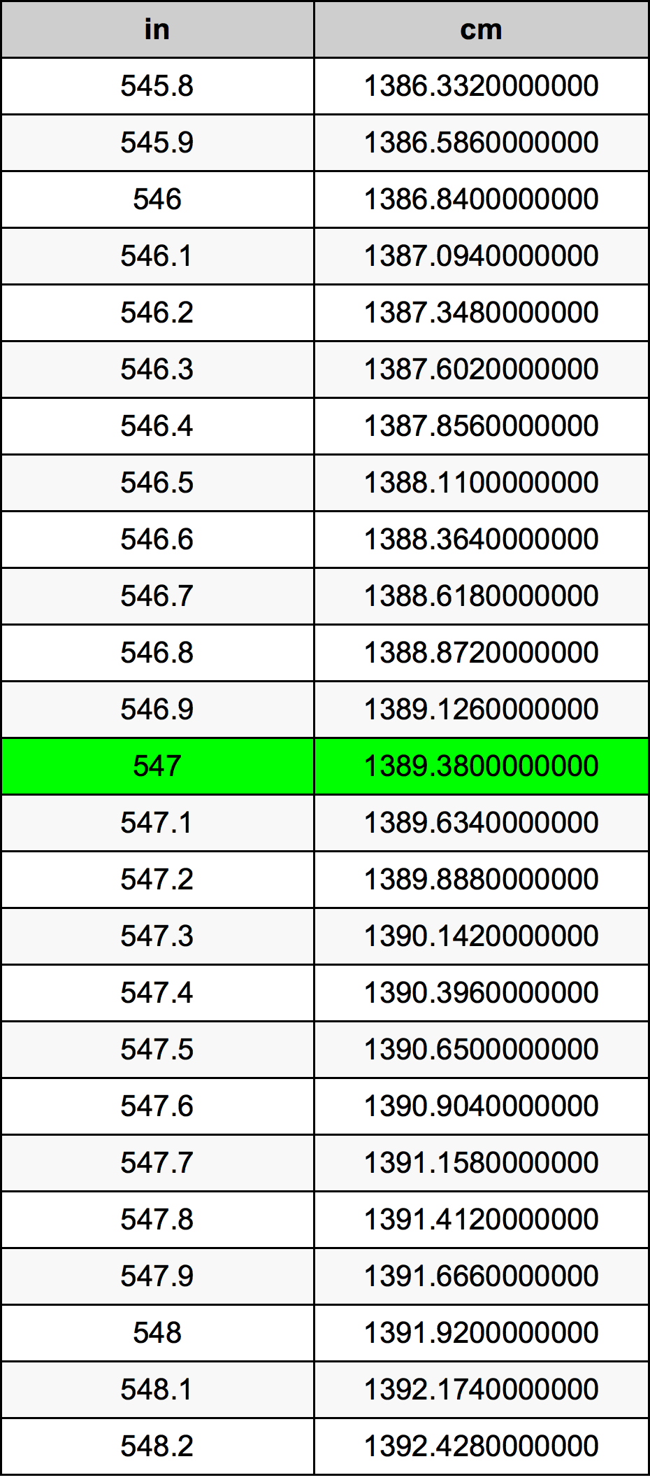 547 Hüvelyk átszámítási táblázat