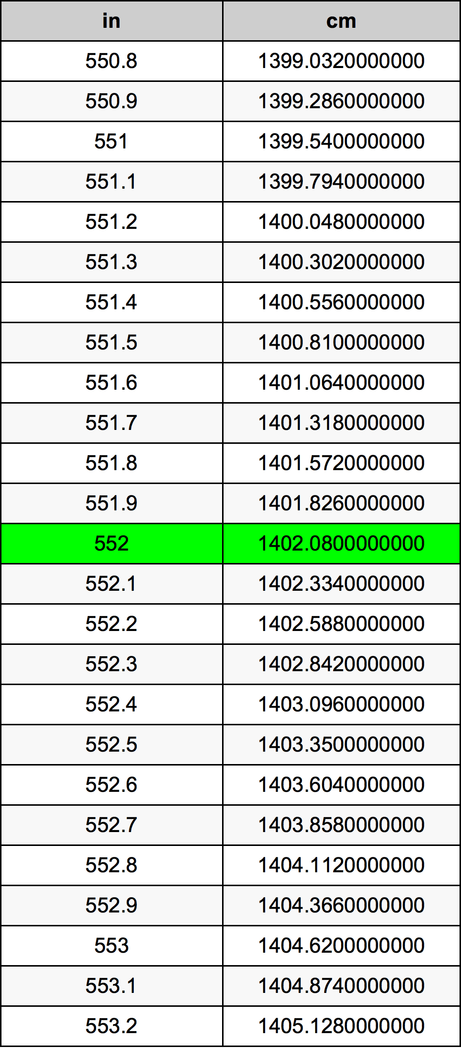 552 Hüvelyk átszámítási táblázat