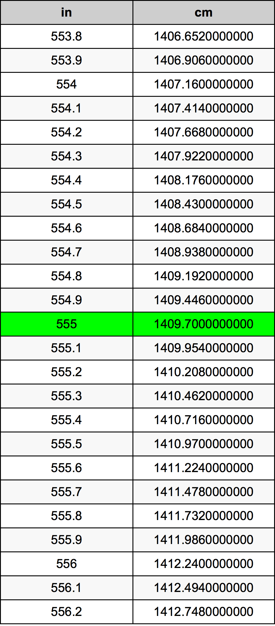 555 Pulzier konverżjoni tabella